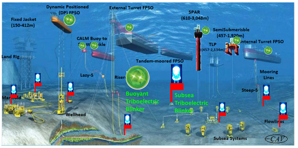 Image illustrates how these self-powered blinkers are deployed to monitor the asset in shallow and deep sea.
