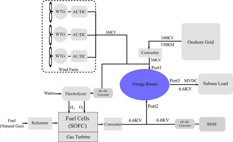 merit-block-diagram-system-for-integration-of-renewable-energy-sources.png